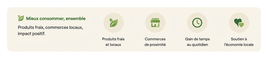 Mieux consommer, ensemble : produits frais et locaux, commerces de proximité, gain de temps au quotidien, soutien à l'économie locale.